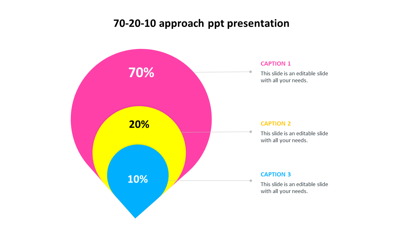 70-20-10 approach ppt presentation